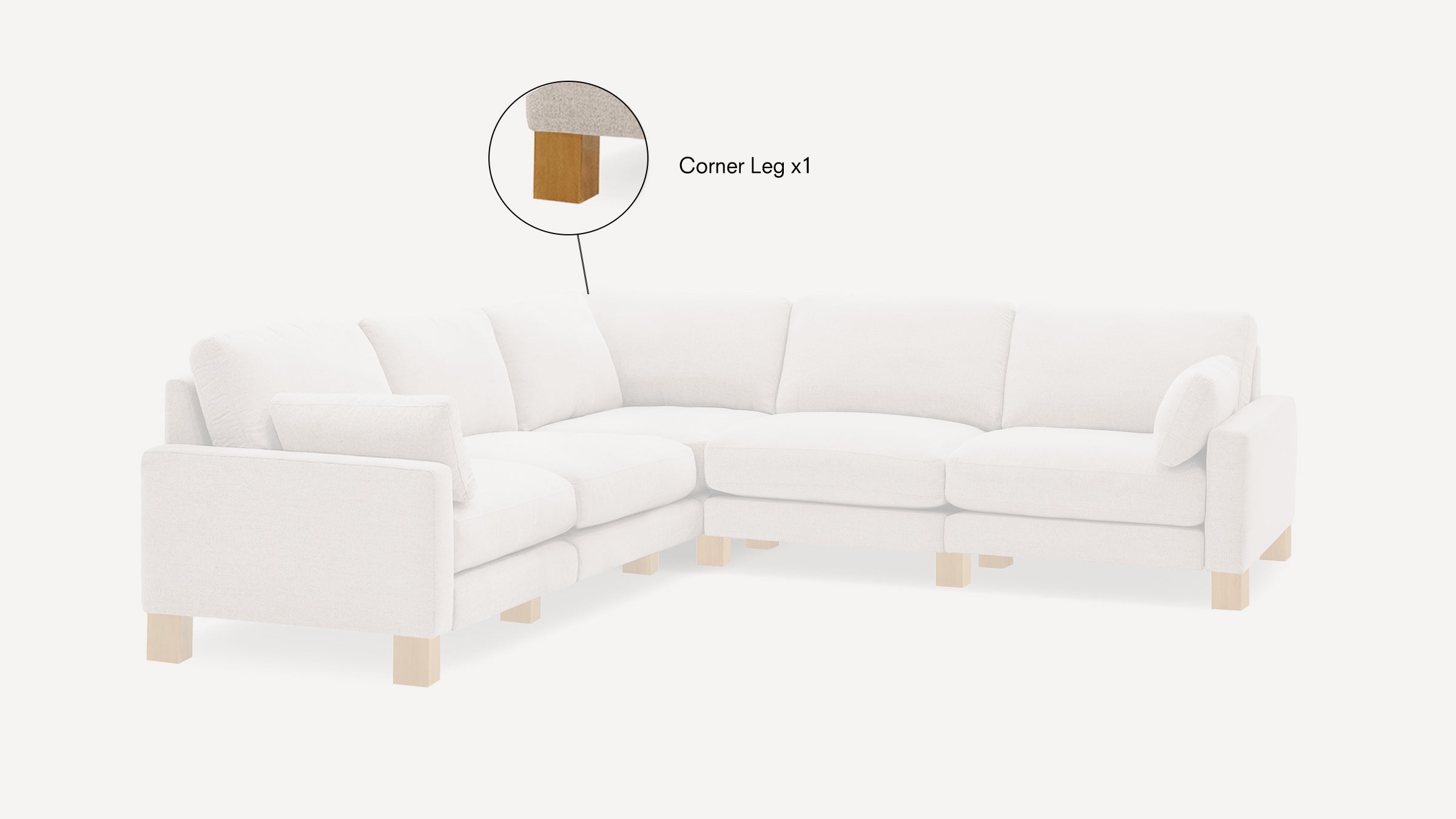 L-shaped beige sectional sofa with wooden block legs, featuring a highlighted corner leg detail.